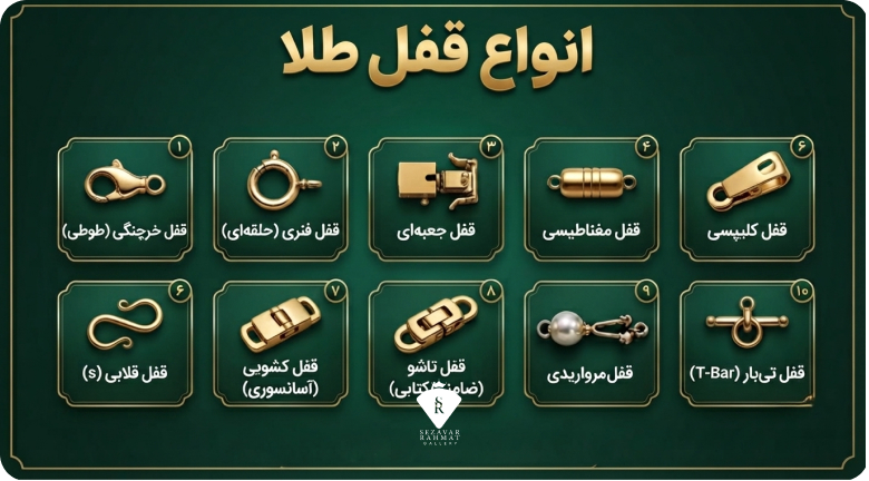 اینفوگرافی انواع قفل طلا