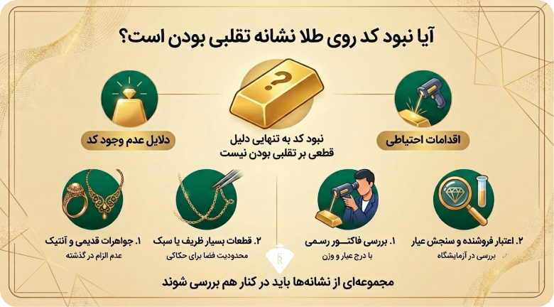 اینفوگرافی در مورد تاثیر کد و حروف حک شده در اصالت طلا
