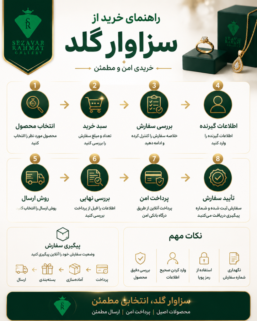 روش و راهنمای خرید از سزاوار گلد