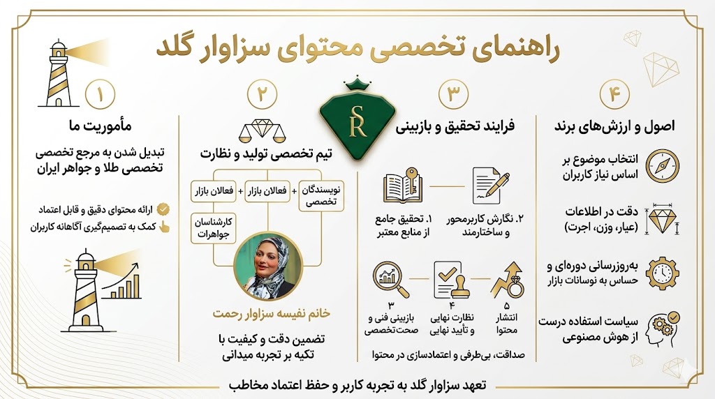 سیاست انتشار محتوا در سایت