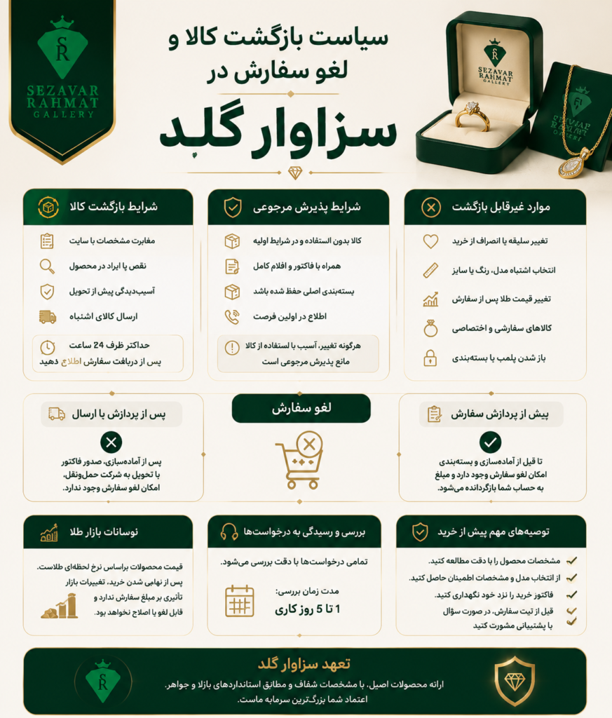 سیاست بازگشت کالا و لغو سفارش