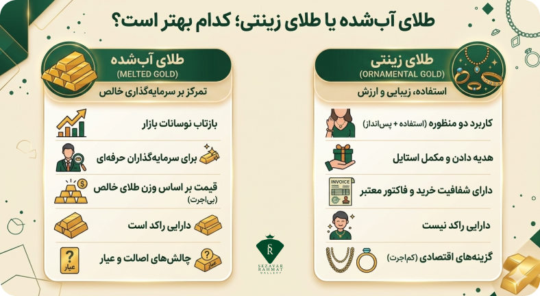 اینفوگرافی طلای آب شده یا طلای زینتی