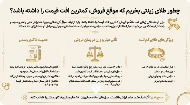اینفوگرافی مربوط به: چطور طلای زینتی بخریم که موقع فروش، کمترین افت قیمت را داشته باشد؟