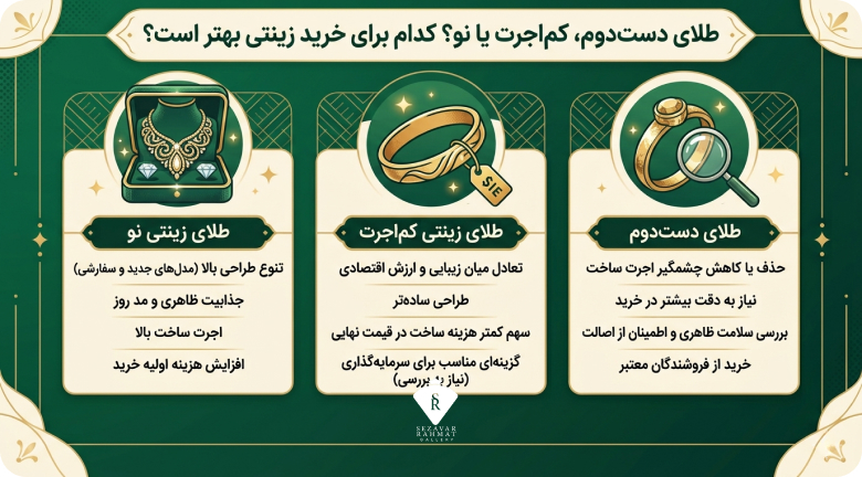 طلای دستدوم، کماجرت یا نو؟ کدام برای خرید زینتی بهتر است؟