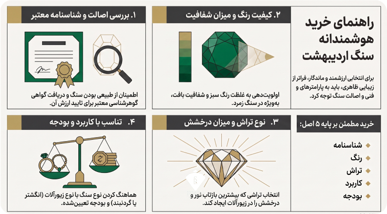 نکات مهم هنگام خرید سنگ ماه تولد اردیبهشت برای زن