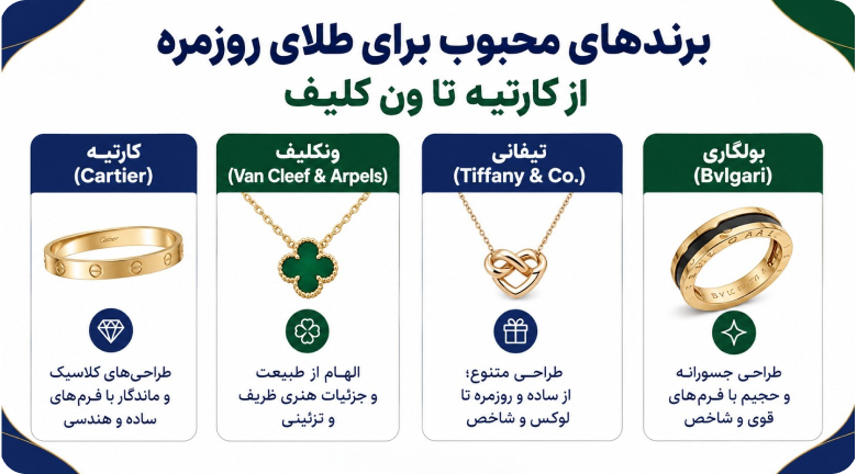 برندهای محبوب برای طلای روزمره؛ از کارتیه تا ون کلیف