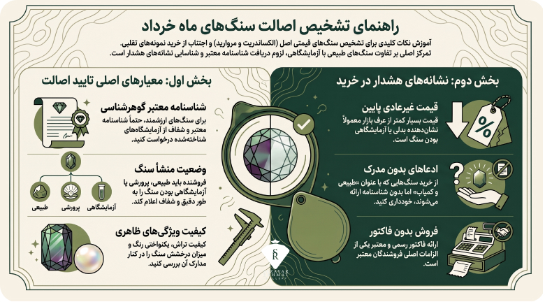 چگونه سنگ ماه خرداد اصل را تشخیص دهیم؟