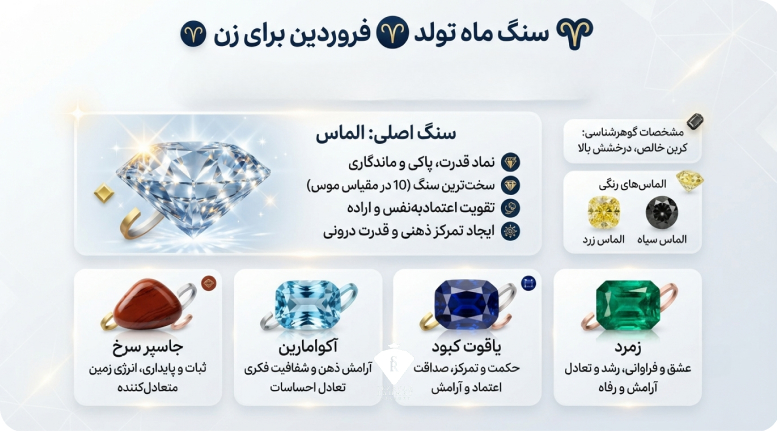 اینفوگرافی سنگ ماه تولد فروردین برای زن