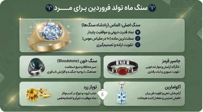 اینفوگرافی سنگ ماه تولد فروردین برای مرد