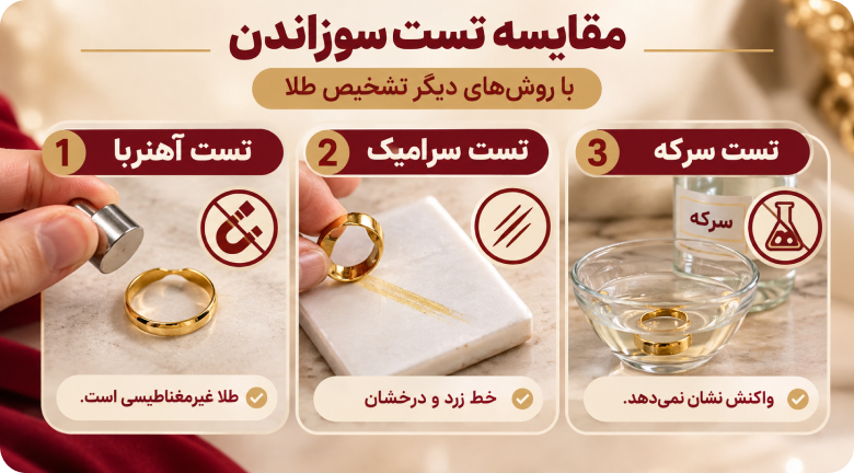 مقایسه تست سوزاندن با روشهای دیگر تشخیص طلا