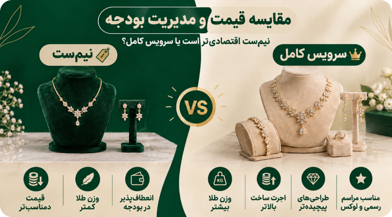 مقایسه قیمت و مدیریت بودجه