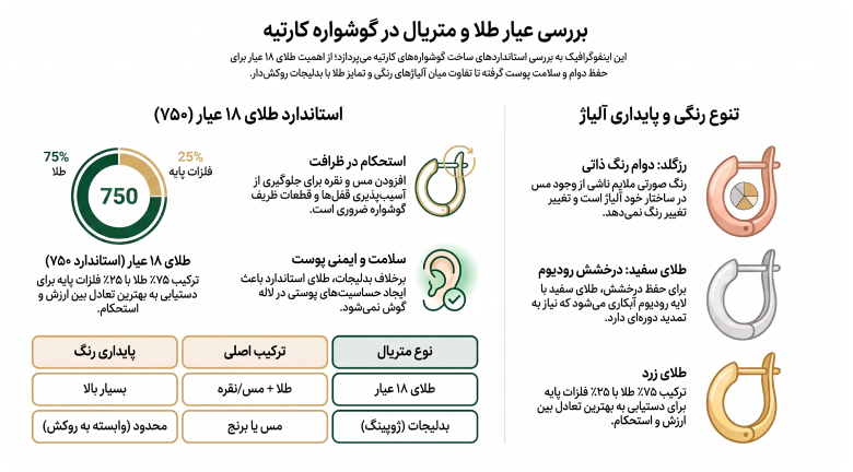 بررسی عیار طلا و متریال در گوشواره کارتیه