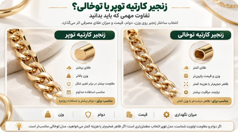 زنجیر کارتیه توپر یا توخالی؟